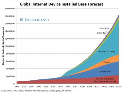IoT (lin)W(wng)Ј(chng)A(y)y(c)deviceforecast-1